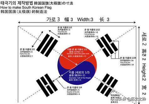 韓國國旗卦象|韓國國旗與中華八卦